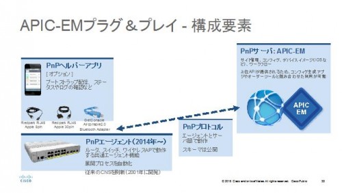 interop-2016-apic-em-pnp-fig3
