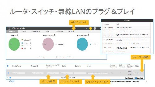 ルータ・スイッチ・無線 LAN のプラグ＆プレイ