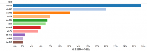 accepted_language_final