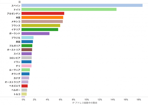 country_breakdown_2