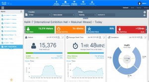 CMX Location Analytics