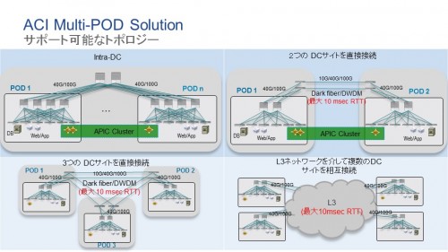 multi-data-center-operation-with-aci-apic-fig2