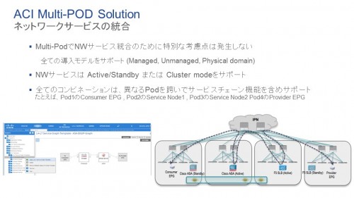 multi-data-center-operation-with-aci-apic-fig3