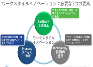 cisco-dispatched-04-teleworking-in-cisco-fig2