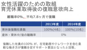 cisco-dispatched-04-teleworking-in-cisco-fig3
