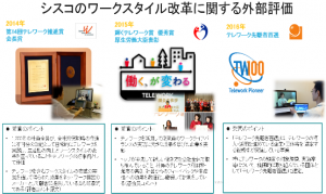 cisco-dispatched-04-teleworking-in-cisco-fig4