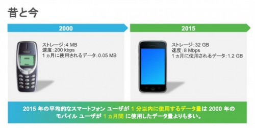 updated-cisco-vni-complete-forecast-released-today-so-what-fig2