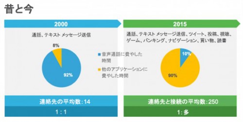 updated-cisco-vni-complete-forecast-released-today-so-what-fig3