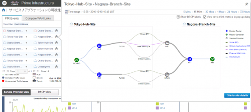 VIRL トポロジーで構成した SD-WAN/IWAN 環境を、Prime Infrastructure で監視登録し、リンクの SLA によってアプリケーションごとに切り替わるルーティングを、Prime Infrastructure の監視画面から確認する。
