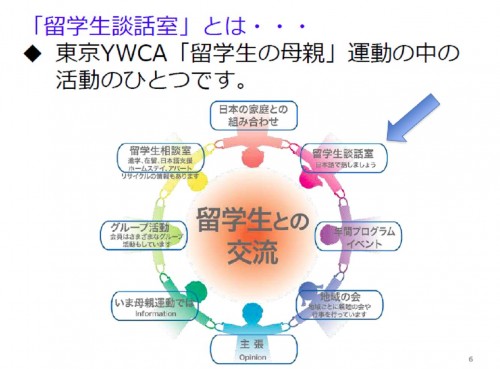 volunteer-activities-ywca-communication-room-fig1