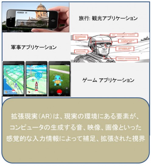 vr-ar-the-real-deal-ar