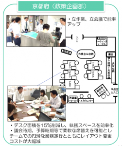 cisco-dispatched-05-new-challenge-kyoto-with-cisco-fig01