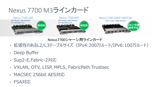 Nexus 7700 M3ラインカード