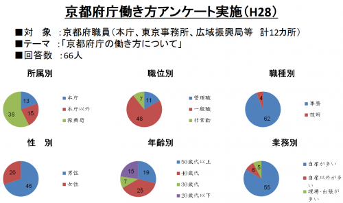 cisco-dispatched-07-result-of-inquiry-kyoto-staff-fig02