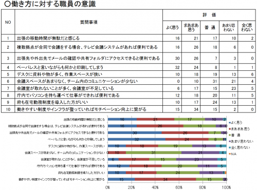 cisco-dispatched-07-result-of-inquiry-kyoto-staff-fig04