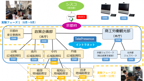 cisco-dispatched-08-tp-trial-in-kyoto-fig03