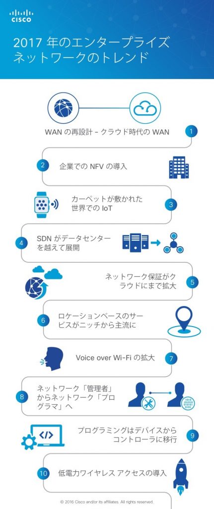 trends-in-enterprise-networking-for-2017-fig01