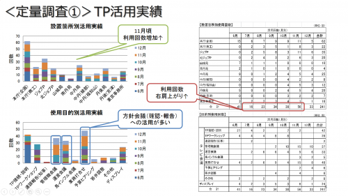 cisco-dispatched-09-tp-trial-in-kyoto-result-fig02