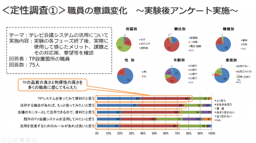 cisco-dispatched-09-tp-trial-in-kyoto-result-fig04
