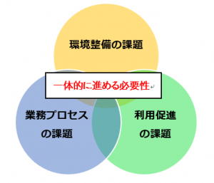 cisco-dispatched-09-tp-trial-in-kyoto-result-fig06