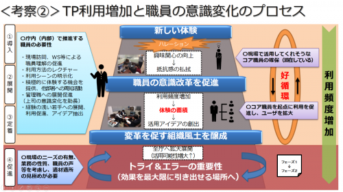cisco-dispatched-09-tp-trial-in-kyoto-result-fig07