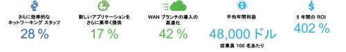 quantifying-the-benefits-of-network-transformation-fig01
