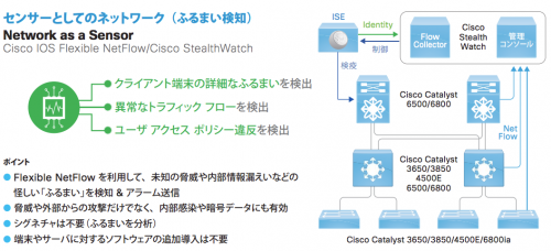 センサーとしてのネットワーク