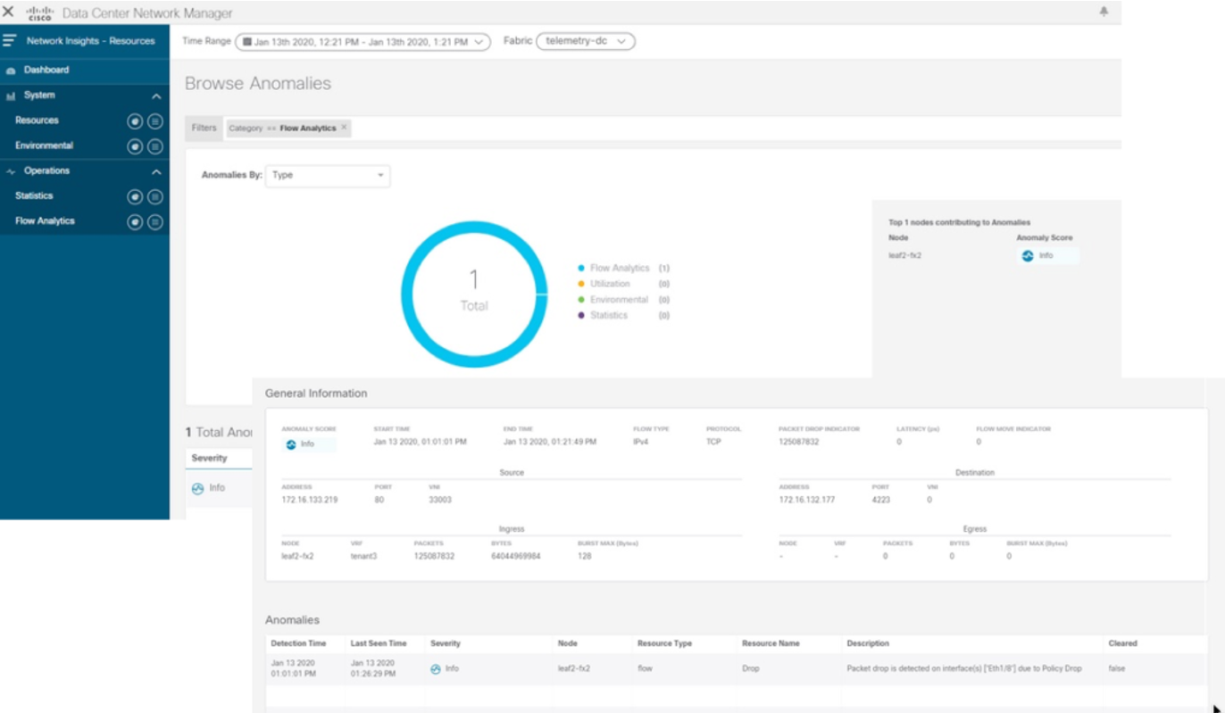 インテリジェント分析