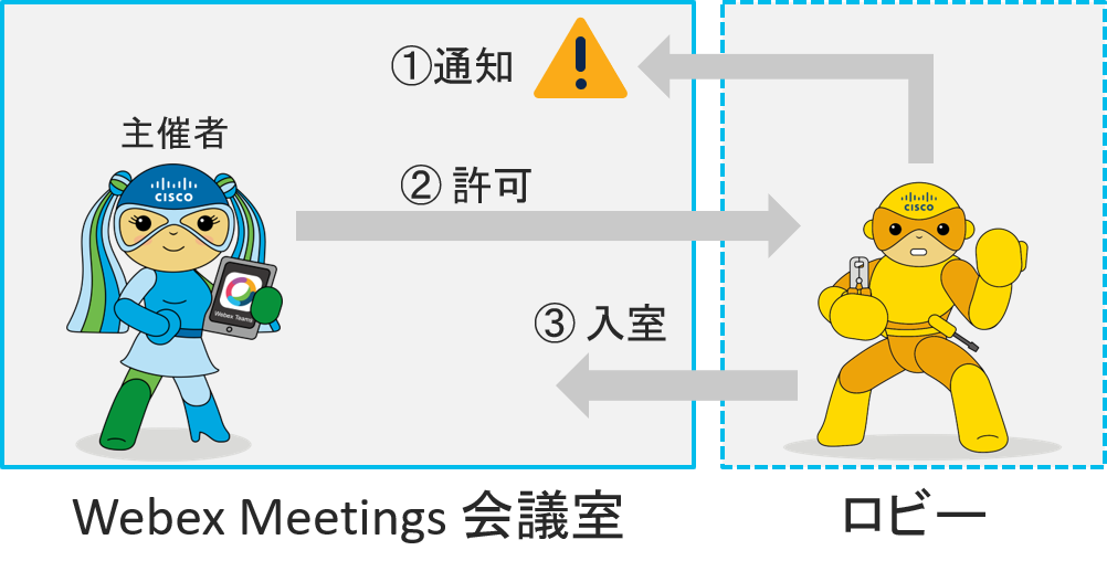 Cisco Webex Meetings 会議のロビー機能とロック機能の強化