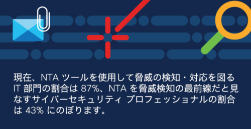出典:ESG Master Survey Results、脅威の検出と対応状況、2019 年 4 月