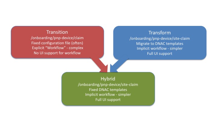 Transition approaches