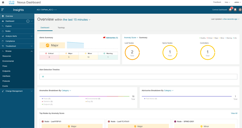 Nexus Dashboard