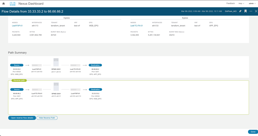 NDIで Flow Telemetry