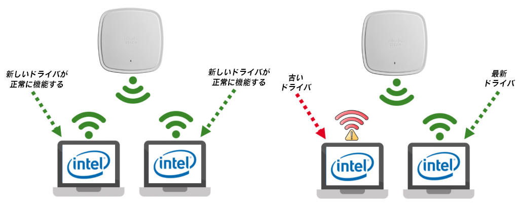 図 5：Client Connectivity Analytics による古いドライバの特定（左）と新しいドライバの検証（右）