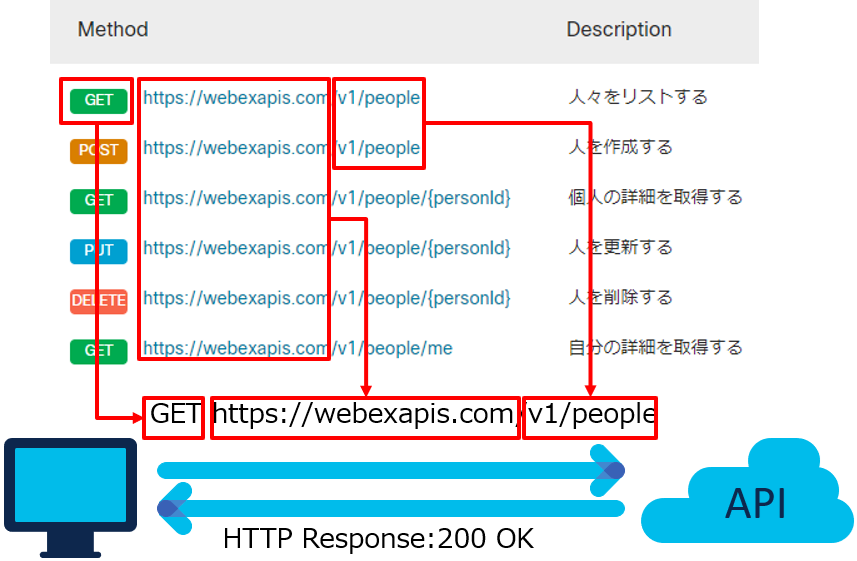 ユーザーリストの取得