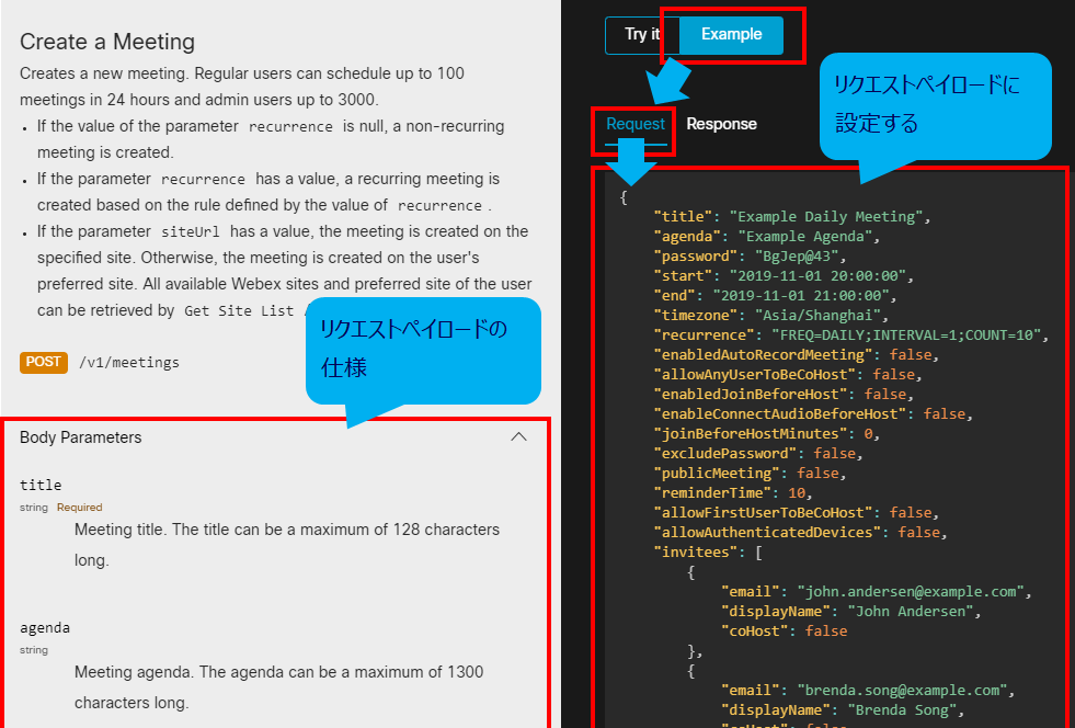 「Body Parameters」にミーティング作成時に必要な仕様が記載