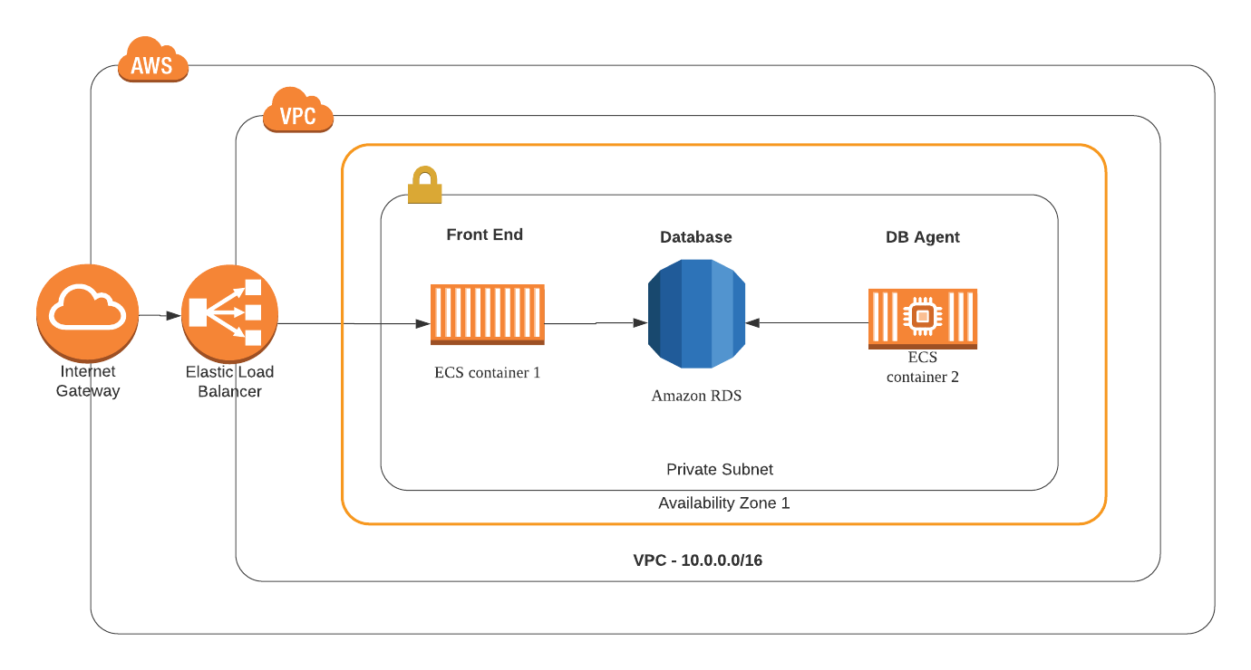 テスト環境を用いました。