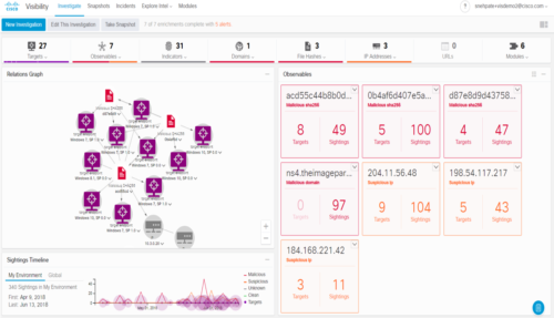 Cisco Threat Response