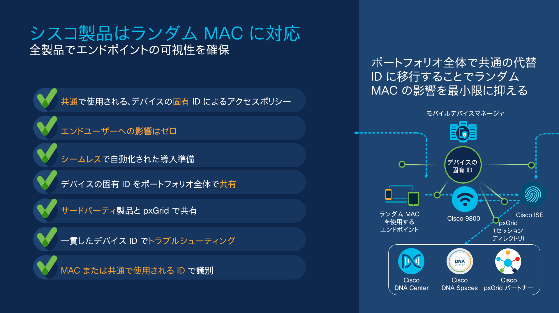 図 1:シスコの RCM ソリューション