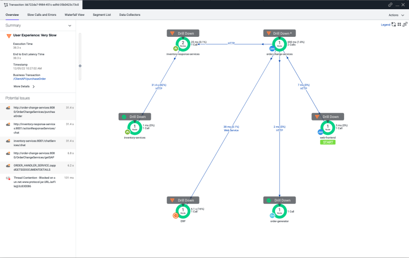 Cross-Tier Business Transaction Snapshot