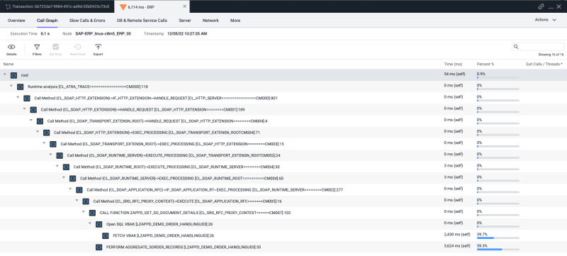 ERP Transaction Call Graph