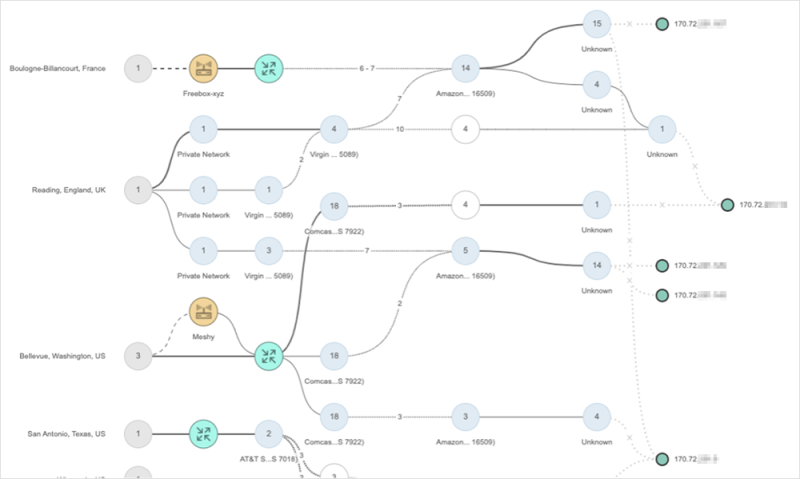 自動セッションテストが、会議参加者に共通するすべてのネットワークポイントを表示