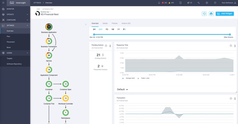 Narrowing the scope of the Supply Chain to a single business application