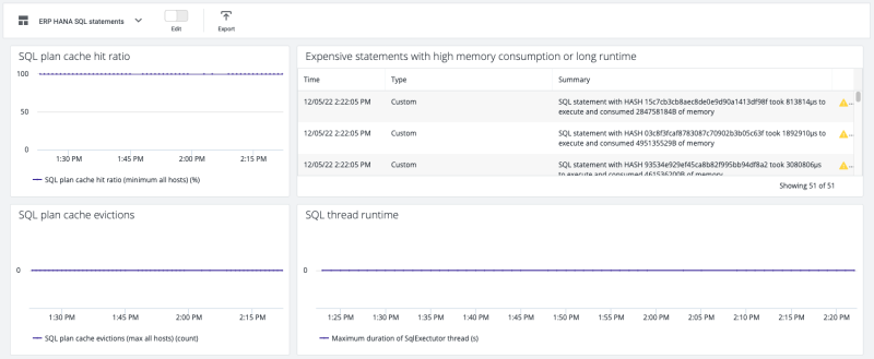 HANA SQL Statements