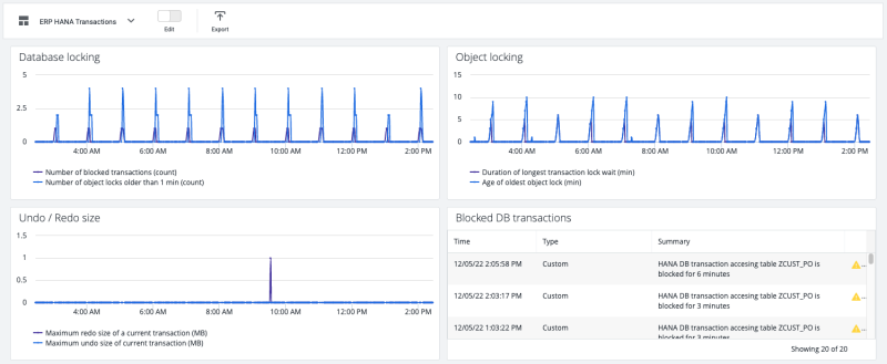 HANA dashboard - Transactions