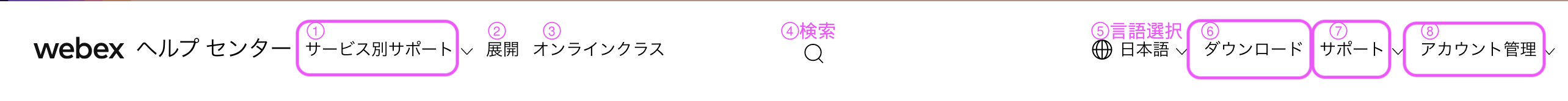 図：HelpCenter上部