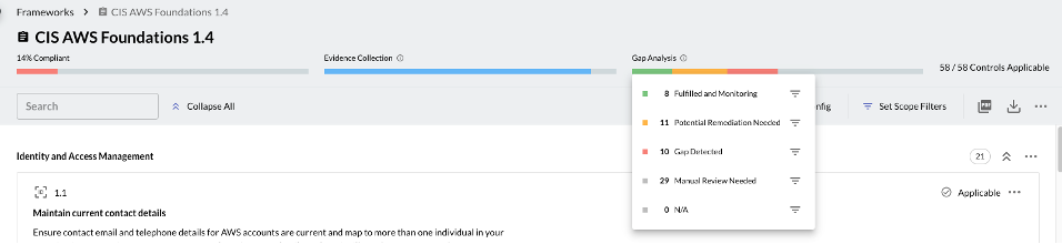 Secure Cloud Insights
