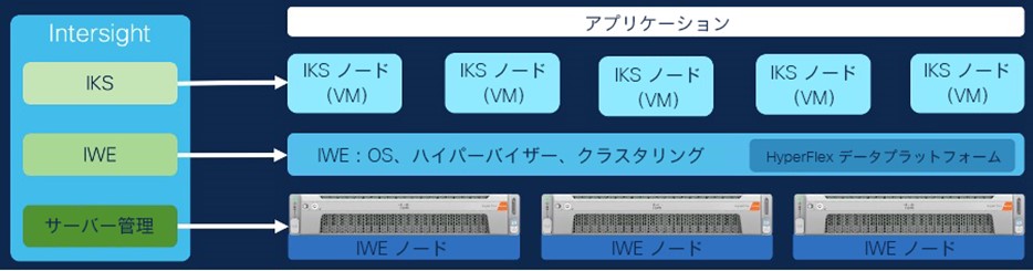 Intersight Workload Optimizer