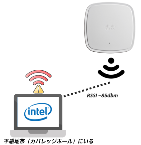 図 8：Client Connectivity Analytics を使用した接続不良の特定