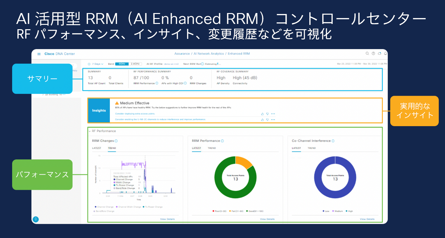 図 2：AI 活用型 RRM（AI Enhanced RRM）